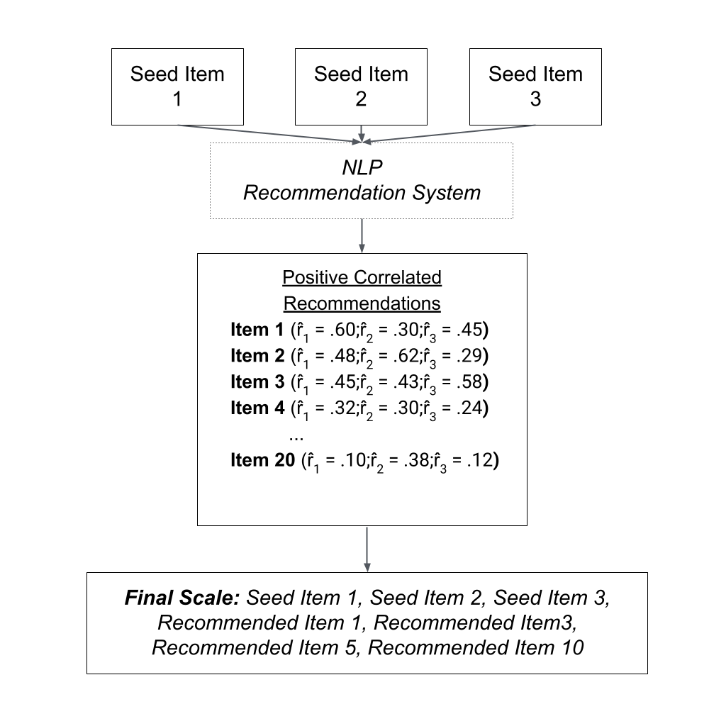 CORE Lab